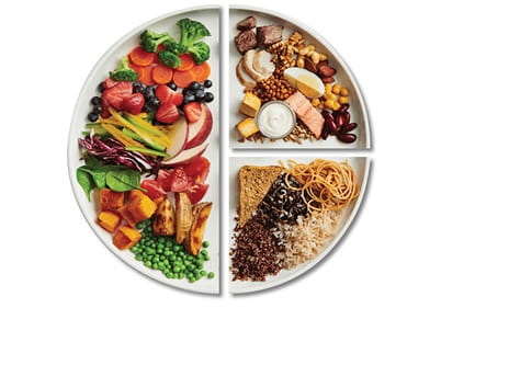 Healthy Eating